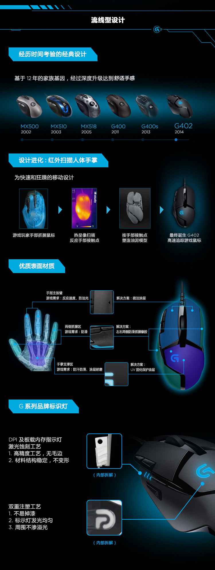 罗技（Logitech）G402游戏鼠标电竞机械竞技有线鼠标追踪FPS吃鸡宏编程大手送男生男友礼物