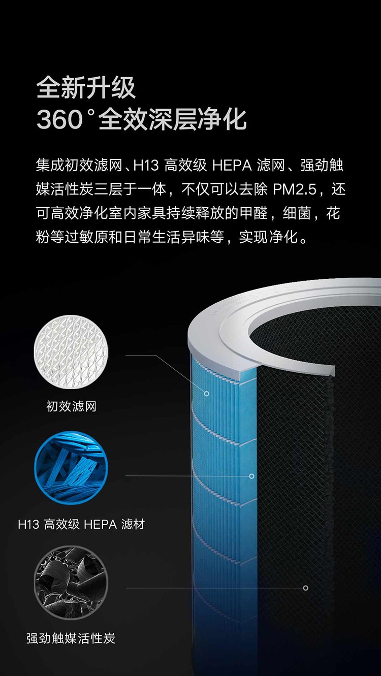 小米（MI）米家空气净化器Pro H滤芯家用智能净化器替换滤网滤除生活异味除甲醛除雾霾颗粒PM2.5