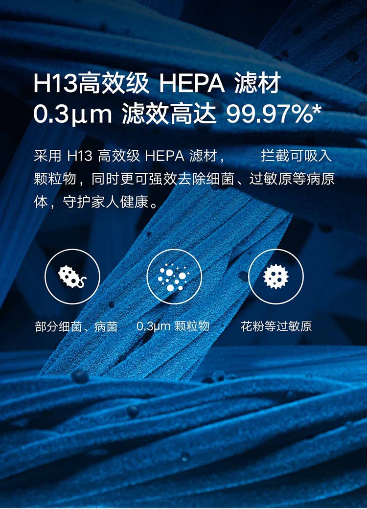 小米（MI）米家空气净化器Pro H滤芯家用智能净化器替换滤网滤除生活异味除甲醛除雾霾颗粒PM2.5