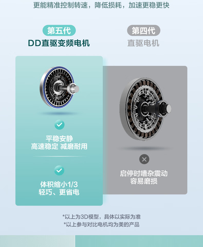 美的 (Midea)滚筒洗衣机全自动 10公斤变频直驱 真丝柔洗 京东小家 初见系列 MG100V70WD5
