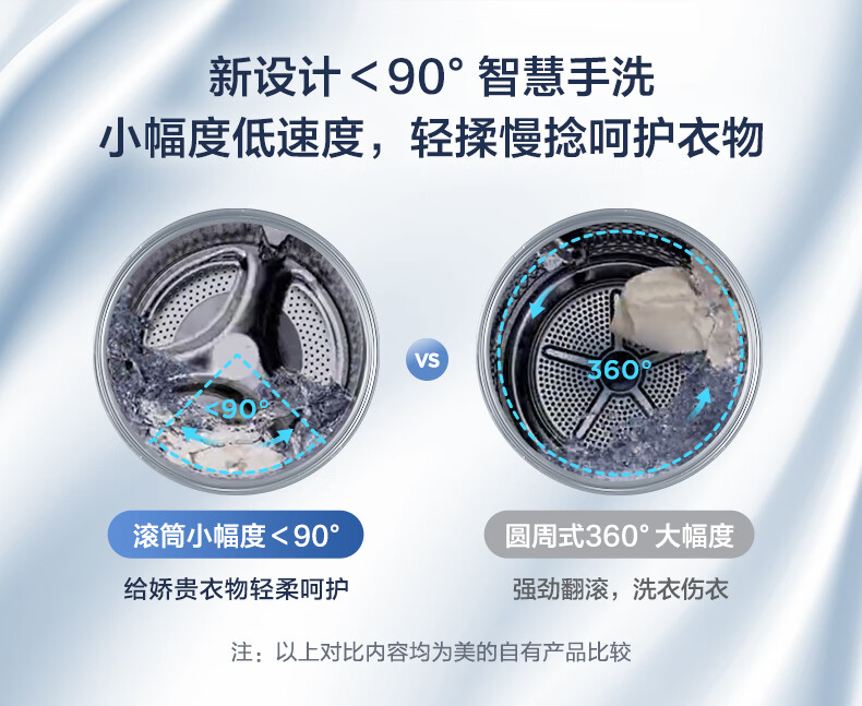 美的 (Midea)滚筒洗衣机全自动 10公斤变频直驱 真丝柔洗 京东小家 初见系列 MG100V70WD5