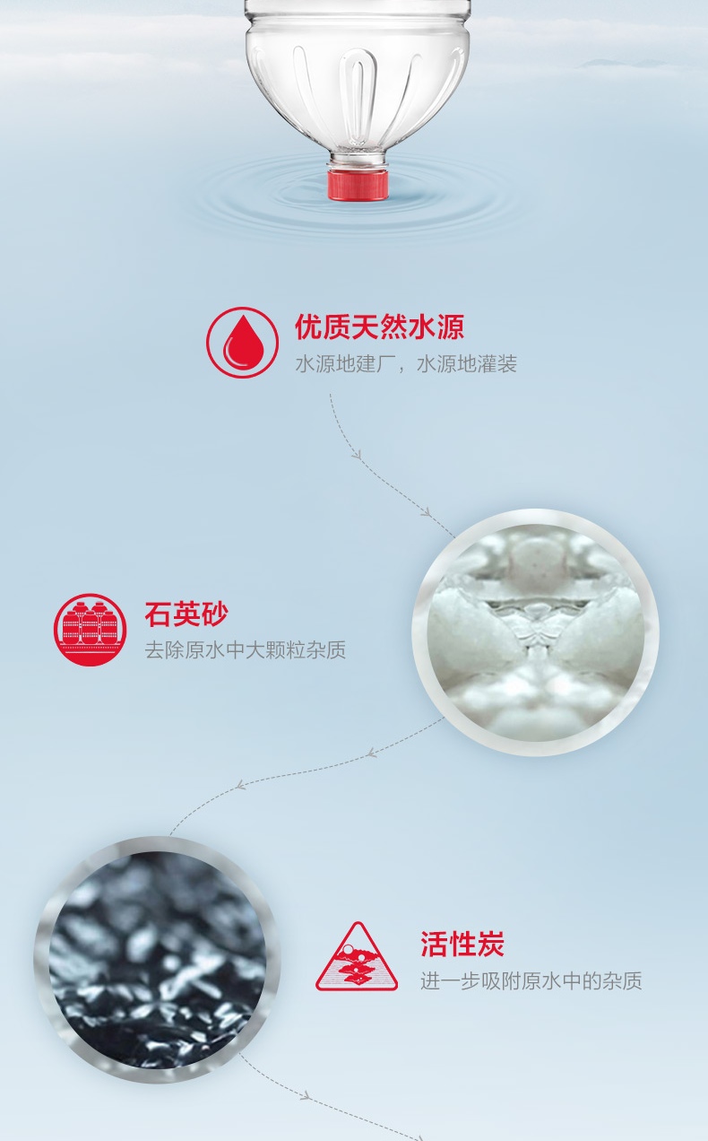 农夫山泉 饮用水 饮用天然水12L*1桶 50桶（一次性送）