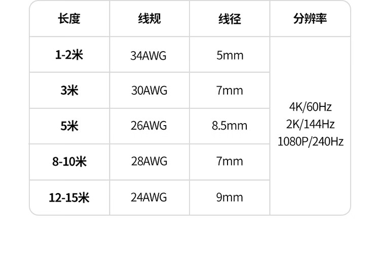 绿联 50109 高清2.0版4K电脑电视连接数据线转换线 深空灰-HD2.0版 3米