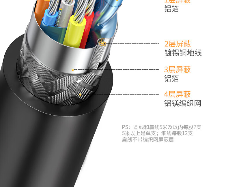 绿联 10170 HDMI线 长线工程级 4K数字高清线3D视频线黄黑头 HD101 10米
