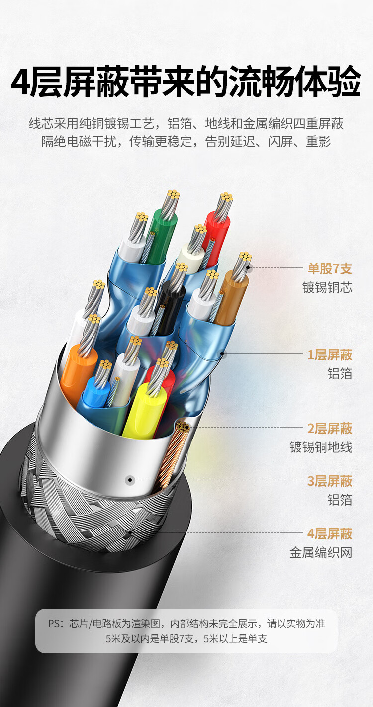 绿联 10109 HDMI线长线工程级 4K数字高清线3D视频线HD104 工程款-无磁环 5米