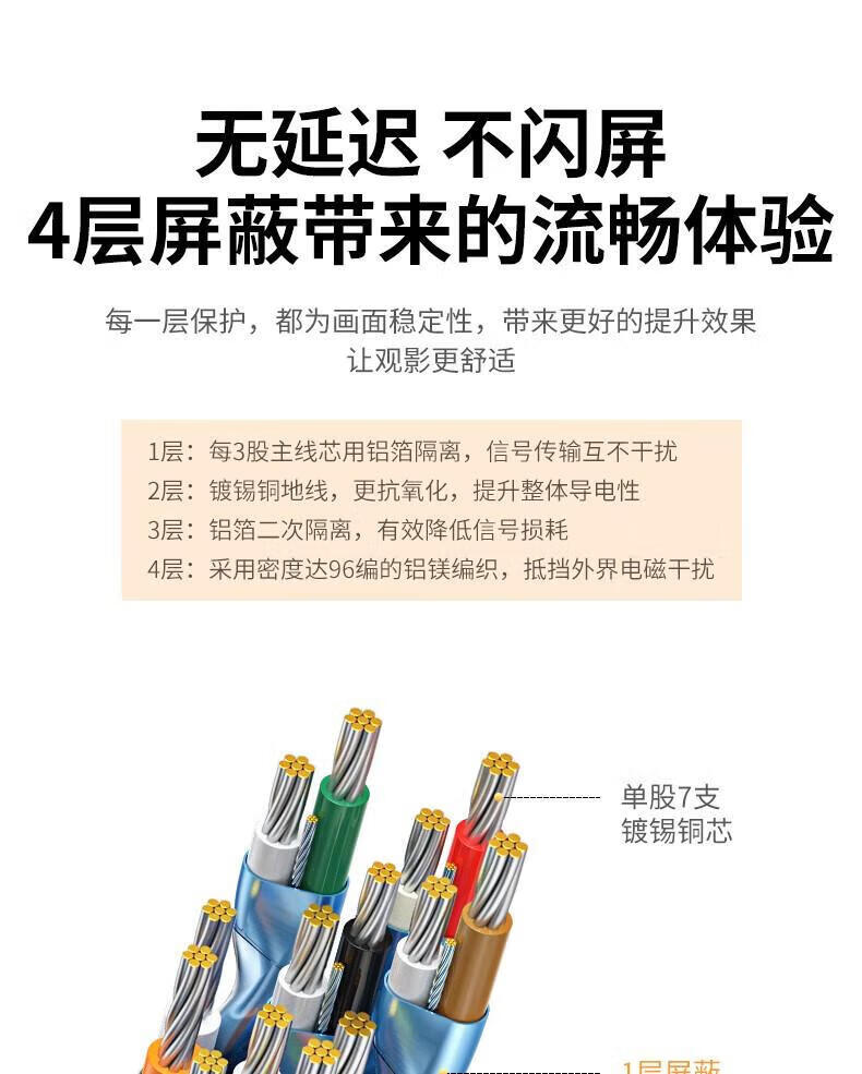 绿联 11185 HDMI线2.0版 4k数字高清线 HD101 3D视频线黄黑头扁线 支持笔记本电脑电视 2米