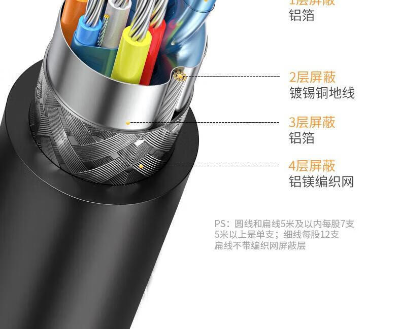 绿联 11185 HDMI线2.0版 4k数字高清线 HD101 3D视频线黄黑头扁线 支持笔记本电脑电视 2米