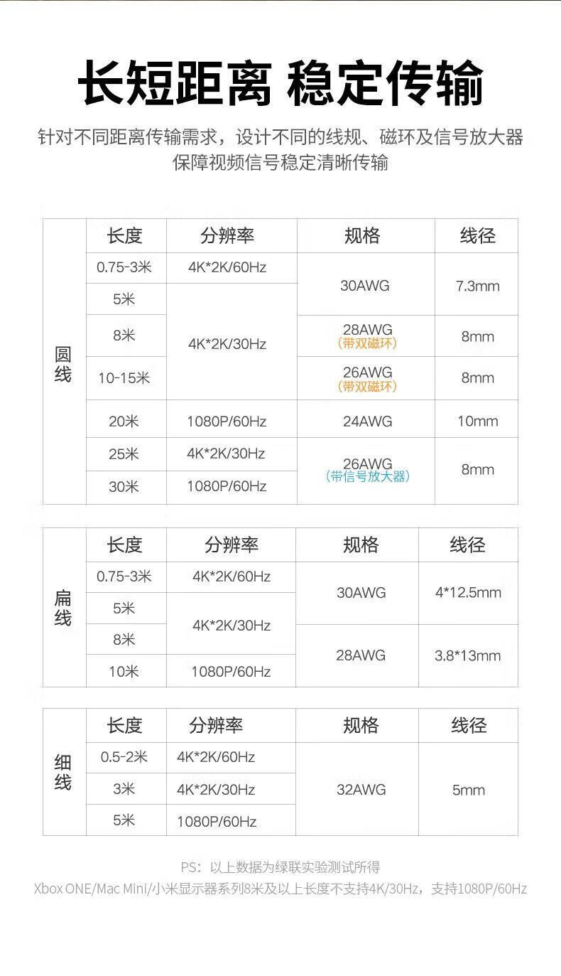 绿联 11185 HDMI线2.0版 4k数字高清线 HD101 3D视频线黄黑头扁线 支持笔记本电脑电视 2米