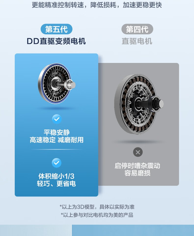 美的（Midea）洗衣机全自动洗烘一体 直驱变频羽绒服酒店商用洗衣机 MD100VT707WDY