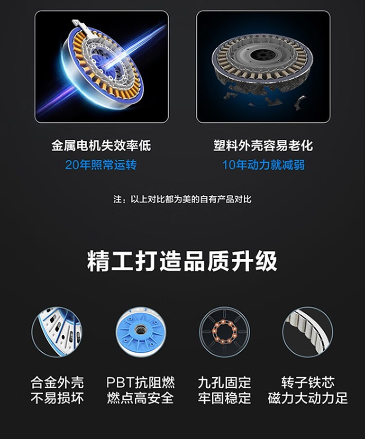 美的（Midea）滚筒洗衣机全自动 10公斤变频大容量家用智能家电 MD100K1