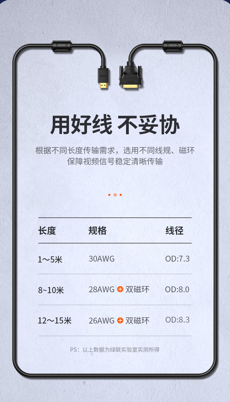 绿联 10135 HDMI转DVI转换线 DVI转HDMI 4K60Hz双向互转视频线 圆线 2米 两条装
