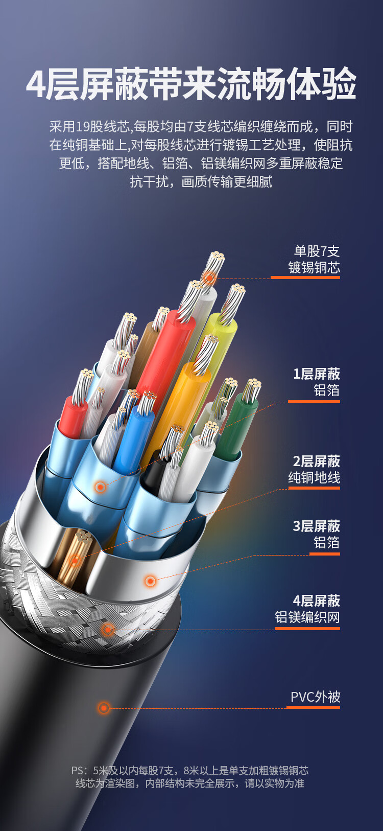绿联 10135 HDMI转DVI转换线 DVI转HDMI 4K60Hz双向互转视频线 圆线 2米 两条装