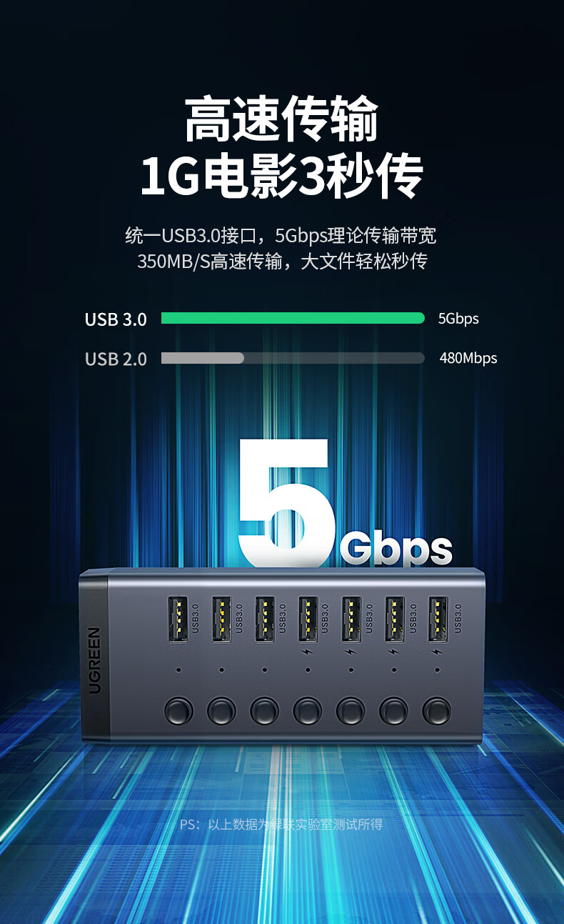 绿联 30778 USB3.0分线器 一拖七口高速扩展坞电脑接硬盘键鼠集线器 7口HUB延长线拓展坞 配12V2A电源 1米