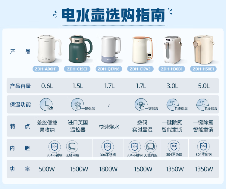 小熊（Bear）便携式烧水壶 电水壶 折叠水壶 烧水杯 旅行家用恒温水壶 养生冲奶保温 ZDH-A06G1