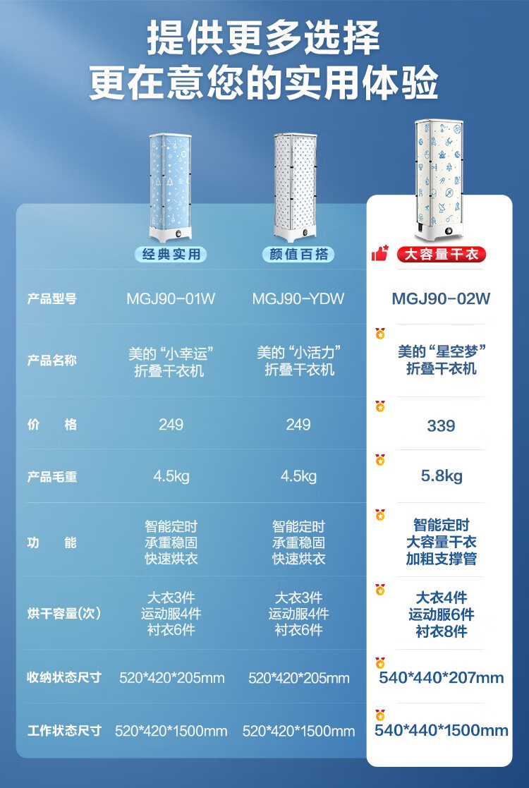 美的（Midea）烘干机家用全自动干衣机 快速定时烘干 大容量可折叠衣物护理机  MGJ90-02W 婴儿衣物防尘除味