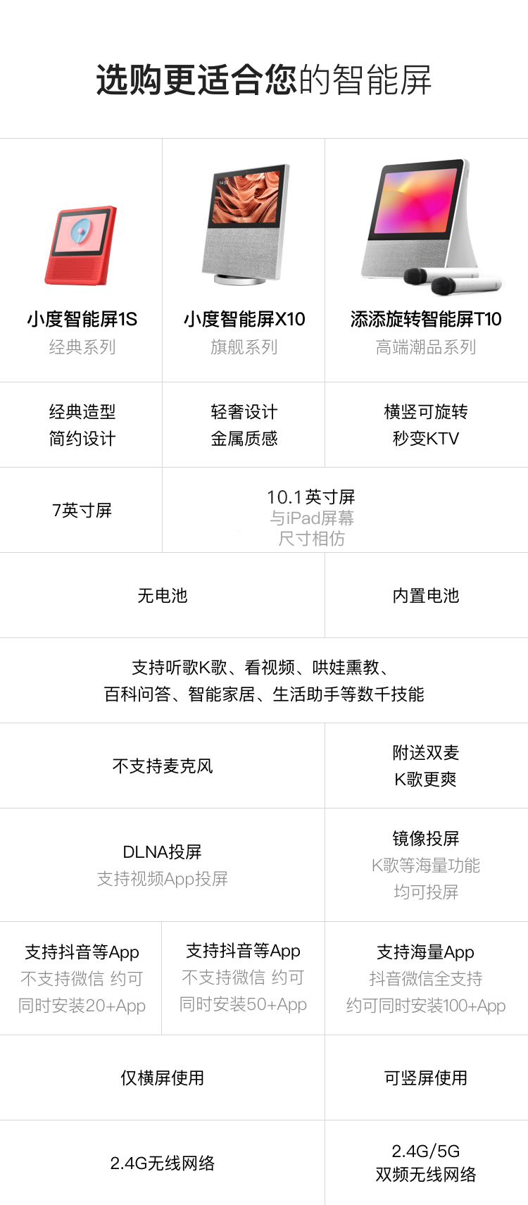 小度智能屏X10 10英寸高清大屏 影音娱乐智慧屏 触屏智能音箱 WiFi/蓝牙音箱 音响