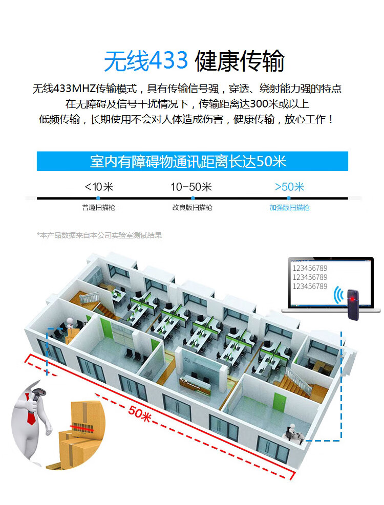 歌派（GEPAD）无线一二维码扫描枪 移动支付微信收银开票扫码枪 商超物流仓储停车收费条码枪W-228