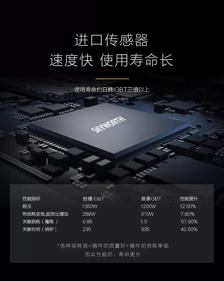 创维 电磁炉大功率触控按键 耐用面板创维电磁炉C07