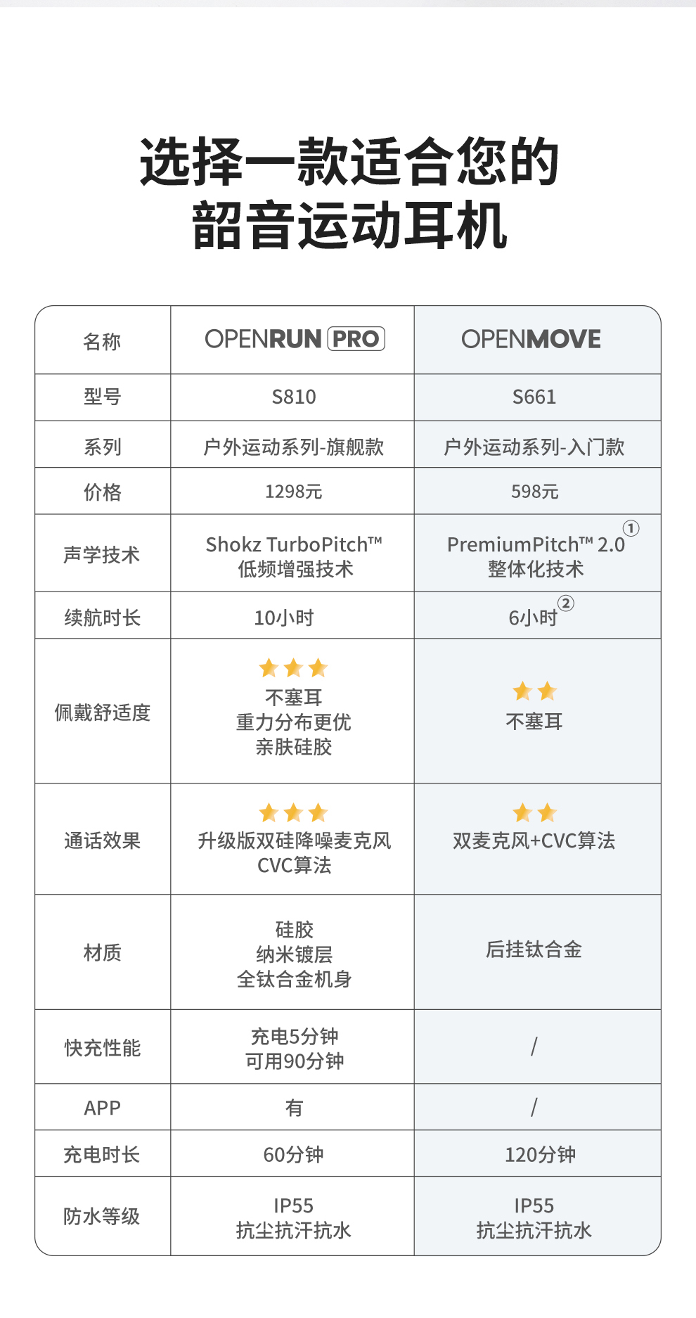 韶音 Shokz OpenMove骨传导蓝牙耳机运动耳机跑步骑行耳机骨感耳机 新潮蓝 S661