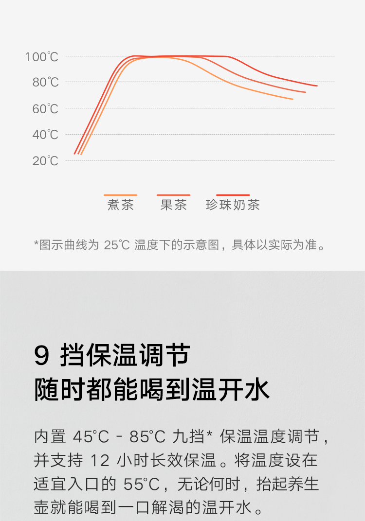 米家 小米智能养生壶 电热水壶 大加热功率 多档火力调节 安全防干烧 米家APP互联