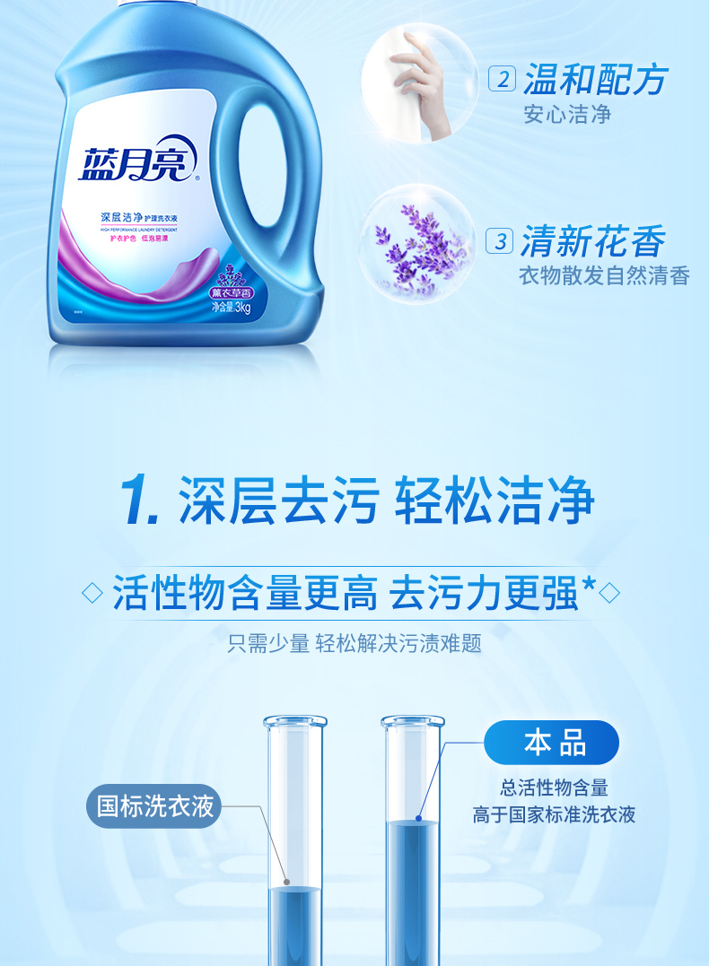 蓝月亮洗衣液组合薰洁净3kg+薰洁净2kg+薰洁净1kg×2