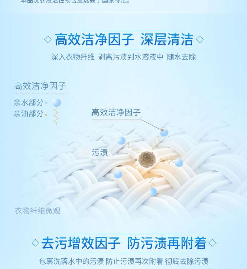 蓝月亮洁净洗衣液1kg*2瓶