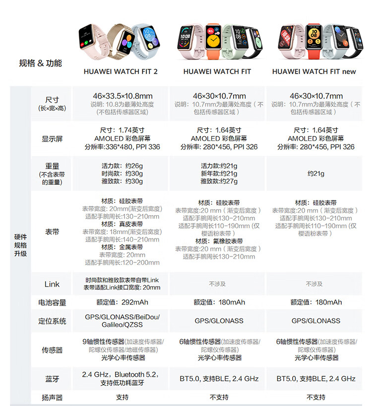 华为 WATCH FIT 2 华为智能手表 樱语粉硅胶表带 强劲续航  活力款
