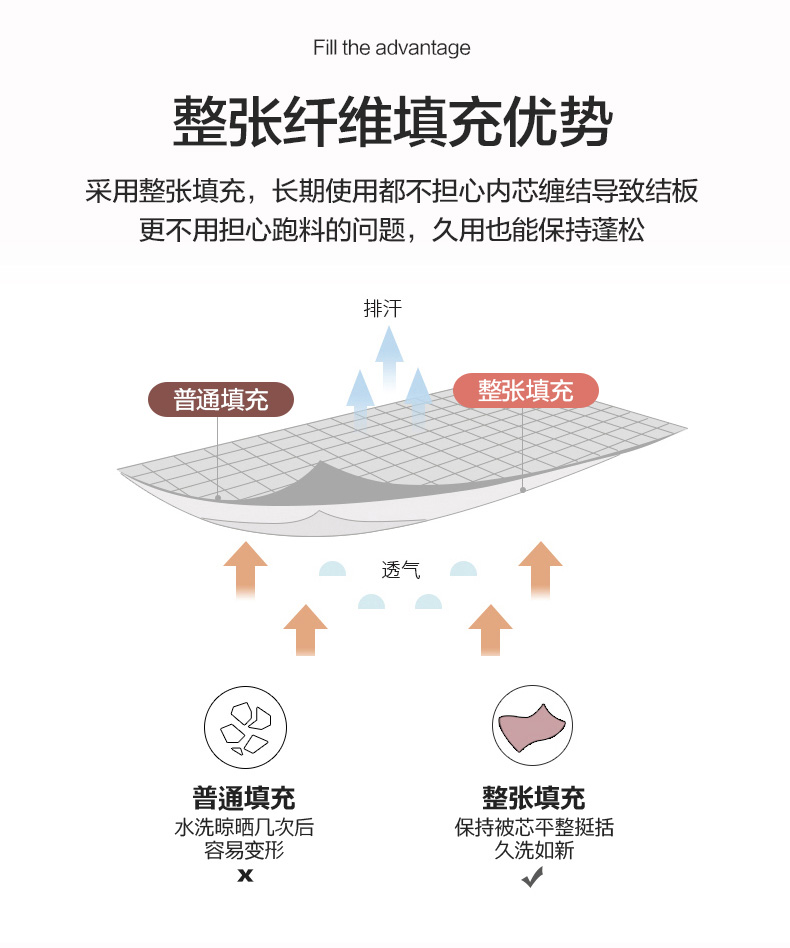 恒源祥  亲肤水洗夏被  棋盘格（蓝）1DG1815