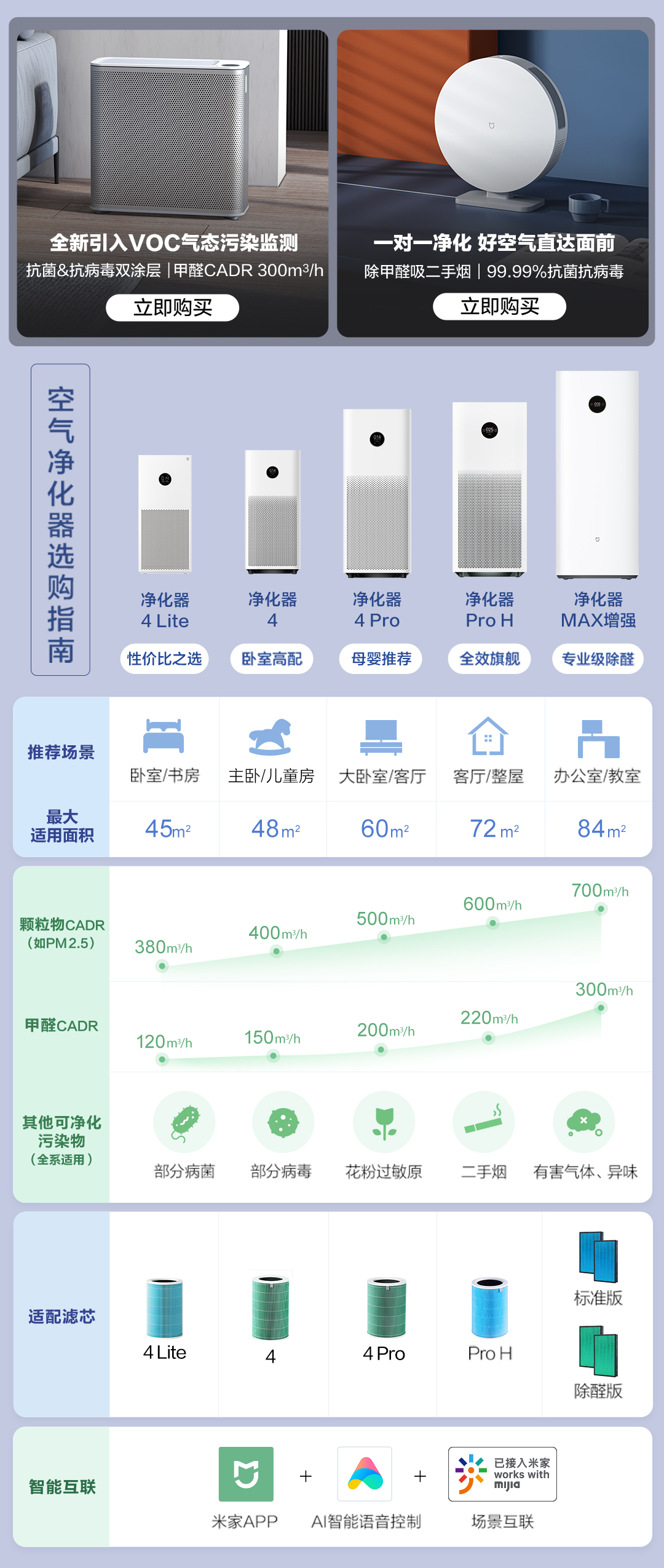 米家 小米空气净化器4Pro 家用除甲醛除菌除异味 清新负离子 低噪设计 经典爆款升级