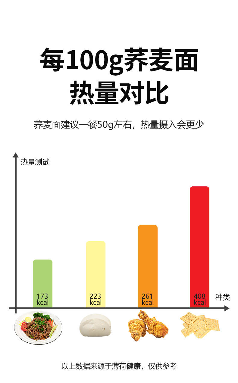 白象挂面 黑麦荞麦面200g*6包