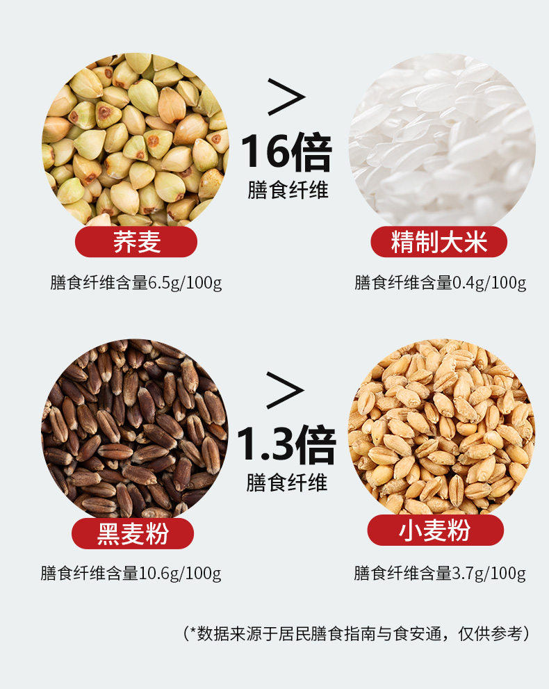白象挂面 黑麦荞麦面200g*6包