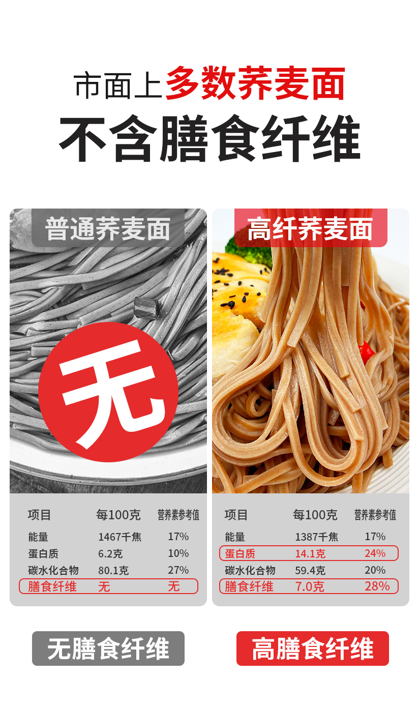 白象挂面 高纤荞麦140g*5包