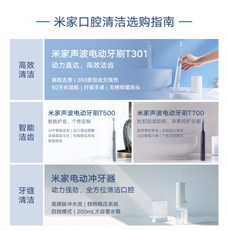 米家 小米电动冲牙器洗牙器美牙仪 高频脉冲水流 4档模式 4种专业喷嘴 45天续航