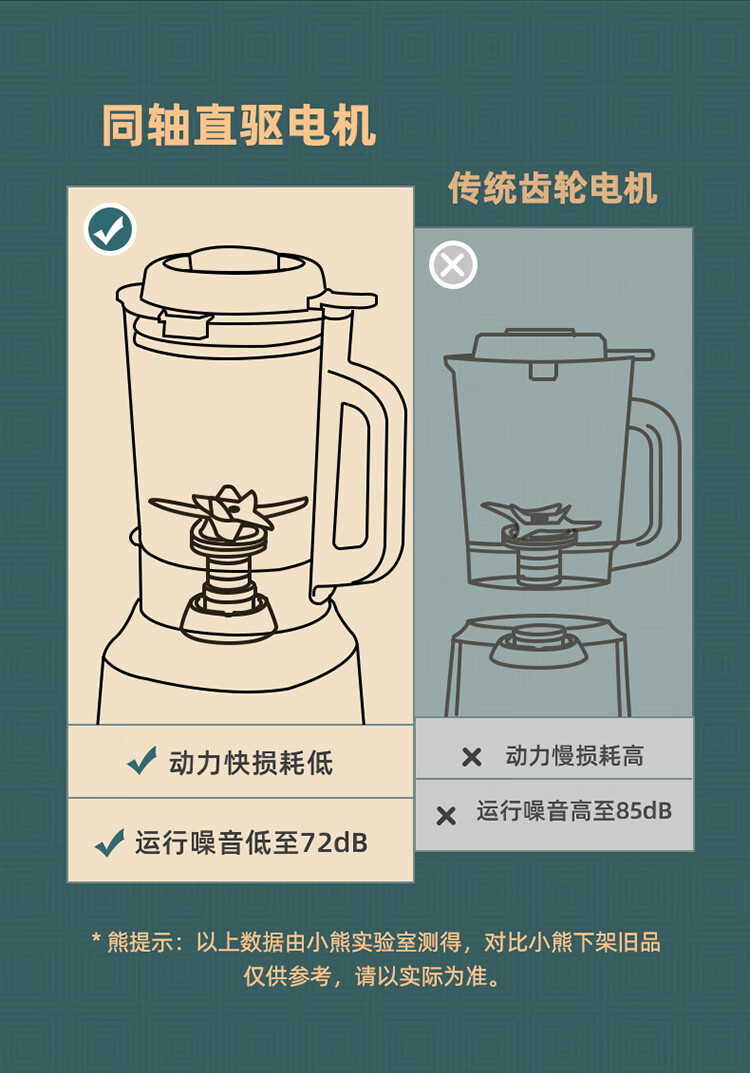 小熊（Bear）破壁机 多功能家用智能预约加热豆浆机 料理机 榨汁机 果汁搅拌机 辅食机 PBJ-C16G5小熊
