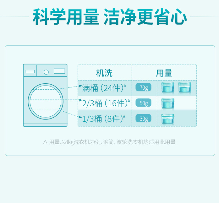 蓝月亮洗衣液活力橙花除菌去味洗衣液2kg*2+柔润樱花内衣专用洗衣液（旅行装）80g*3