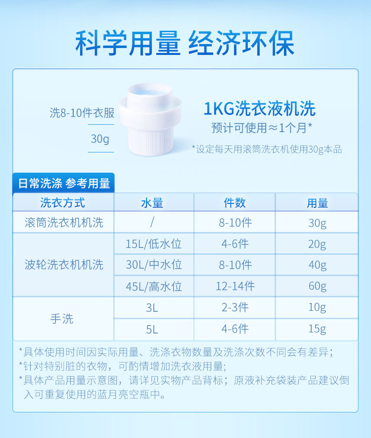 蓝月亮洗衣液洁净洗衣组合薰洁净2kg×2+薰洁净1kg