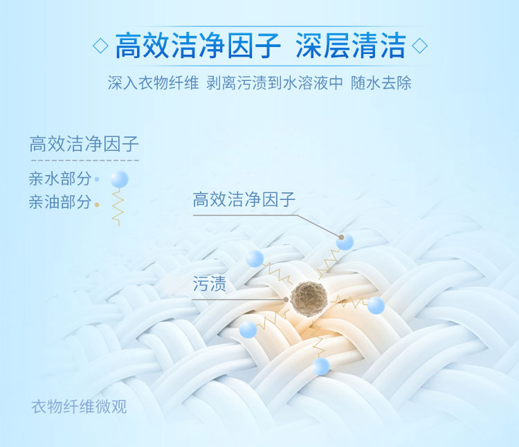 蓝月亮洗衣液洁净洗衣组合薰洁净2kg×2+薰洁净1kg