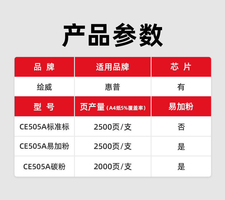 绘威CE505A 05A易加粉硒鼓2支装 适用惠普HP P2035 2035D 2035N P2055 P2055D CF280A M425 HP400打印机墨盒
