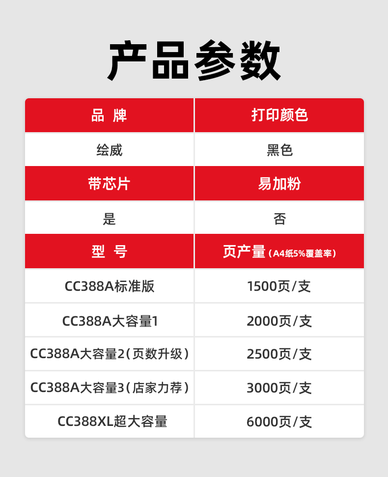 绘威CC388A 88A大容量硒鼓2支装 适用惠普HP 388a墨盒P1106 P1108 M126a M1136 M1213nf 1216nfh打印机碳粉盒