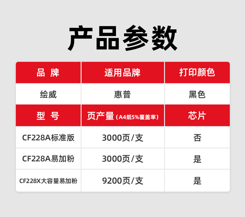 绘威CF228A 28A易加粉硒鼓3支装 适用惠普hp28a M403 M403dn M403d M427 M427dw M427fdn墨粉盒 带芯片