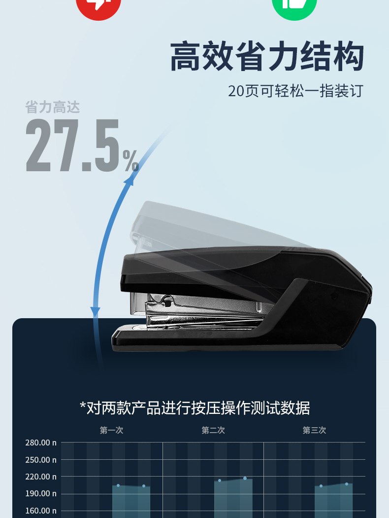 得力（deli）省力订书机/订书器 轻松装订 适用24/6及26/6订书针(12#) 0368 （颜色随机）