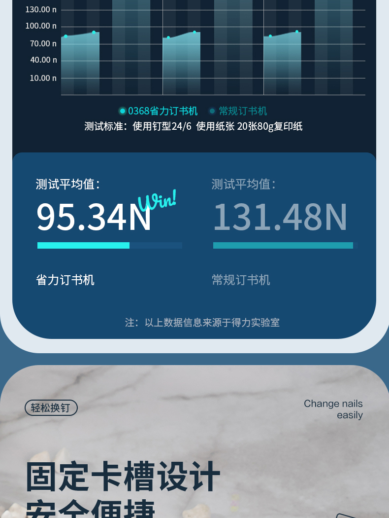 得力（deli）省力订书机/订书器 轻松装订 适用24/6及26/6订书针(12#) 0368 （颜色随机）