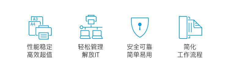 惠普（HP）M437dn A3 数码复合机 自动双面 打印 复印 扫描