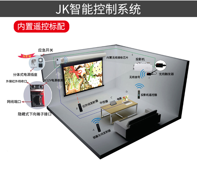 经科（JK）S1电动幕布 100英寸 16:9电动投影幕布 白塑投影机幕布 钢琴漆弧形外壳投影仪幕布（含遥控）