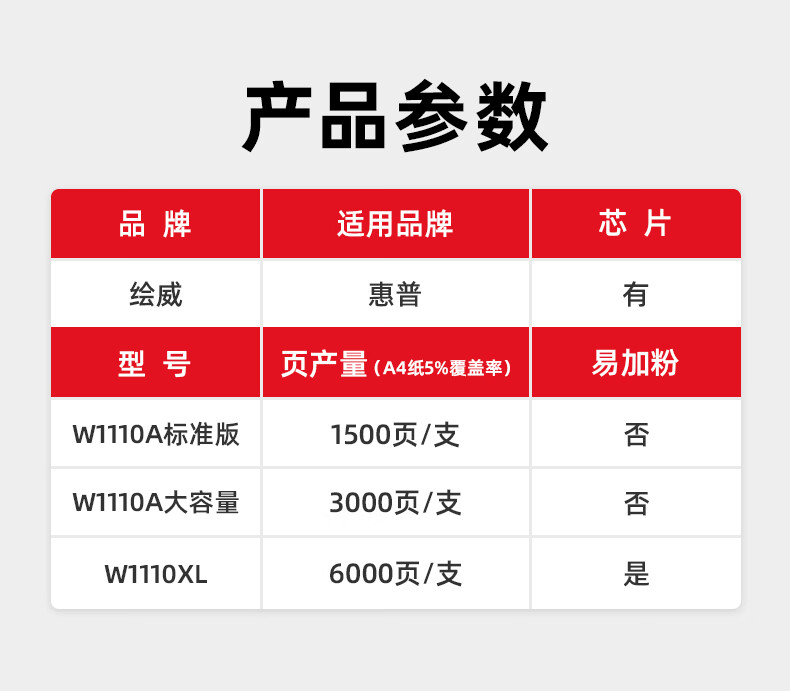 绘威W1110A 110A大容量硒鼓2支装带芯片 适用惠普HP 108a 108w 136a 136w 136wm 136nw 138p 138pn/pnw墨盒