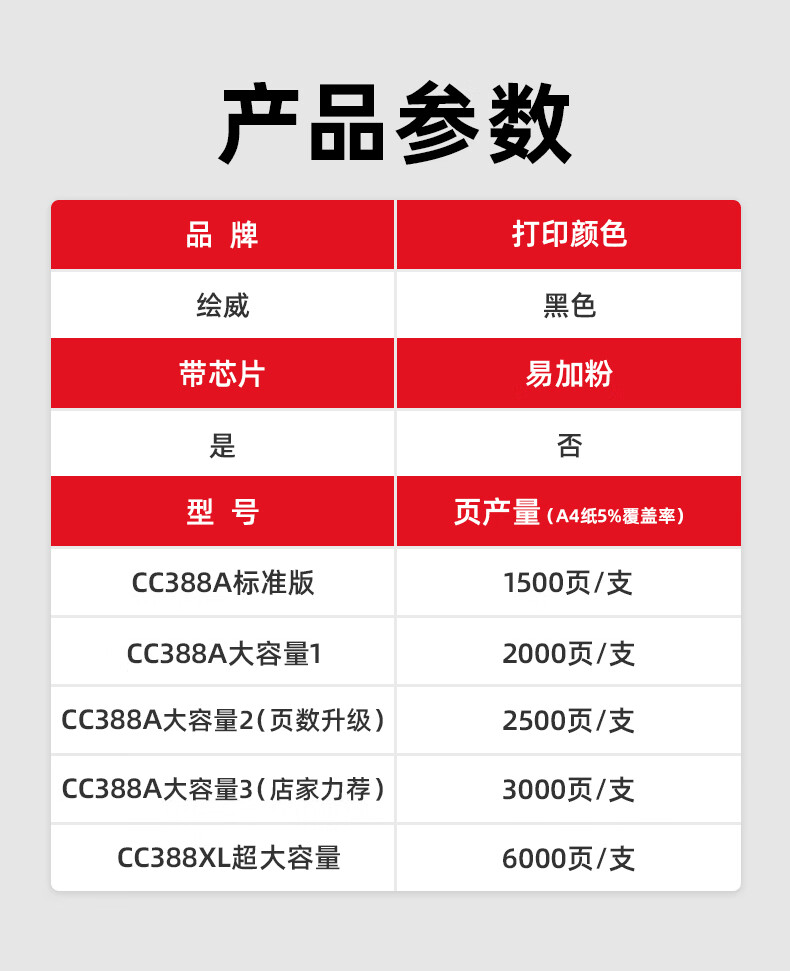 绘威CC388A 88A大容量硒鼓2支装 适用惠普HP 388a墨盒P1106 P1108 M126a M1136 M1213nf 1216nfh打印机碳粉盒