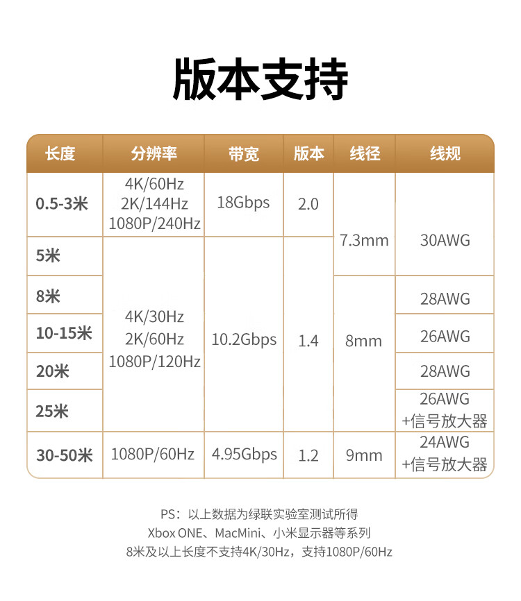 绿联   HDMI线工程级 4K数字高清线3D视频线 5米 笔记本电脑机顶盒连接电视投影仪显示器数据连接线 10109
