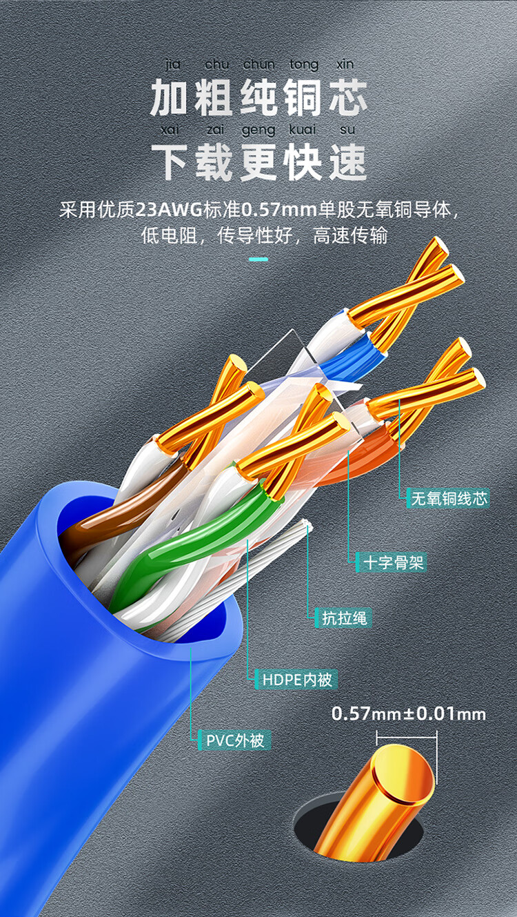 山泽(SAMZHE) 工程级六类网线 无氧铜高速CAT6类非屏蔽网线 工程家装网络布线专用箱线 100米SZ-6100
