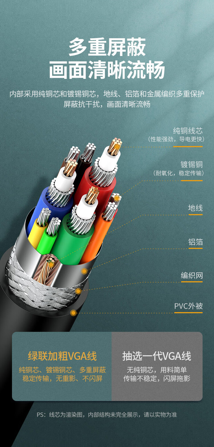 绿联 工程级VGA线 高清视频数据转接线 台式机笔记本电脑接显示器投影仪电视信号连接线3+6铜芯1.5米11630