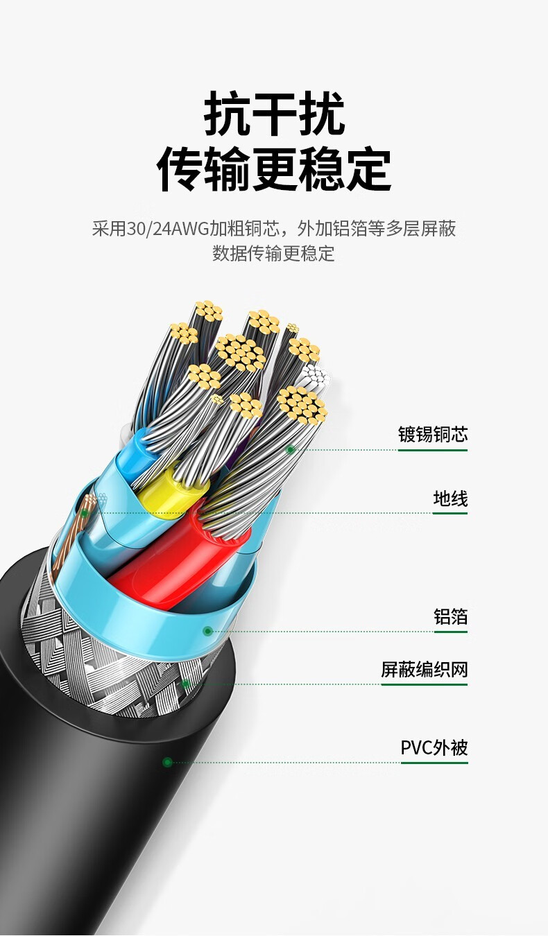 绿联 USB3.0分线器 HUB集线器 高速4口拓展坞 转换器线  1米 20487
